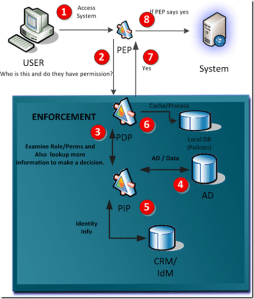 xacml-workflow_thumb